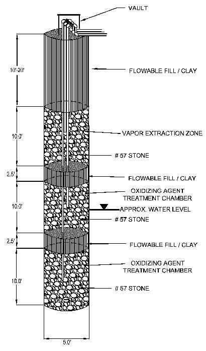 Permeable Barrier Treatment Partition